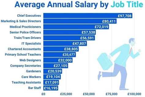 Sales Associate yearly salaries in London, England at Chanel